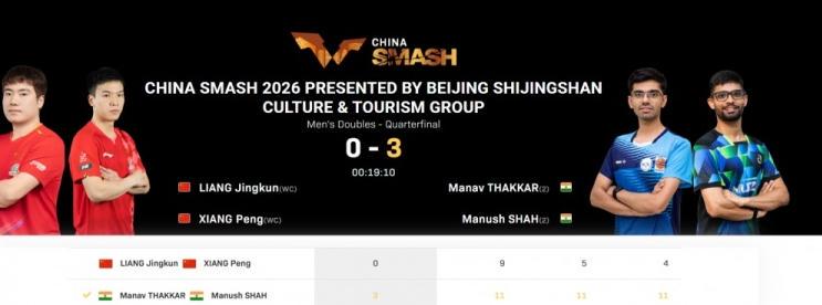 Góc Nhìn 11WIN: Lương Tĩnh Côn/Hướng Bằng thua 0-3 cặp Ấ